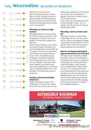 Het weer in TwenteBuien maar ook meer zon
