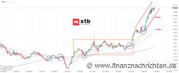 GOLD: Jetzt Runter vom Gaspedal?! Die aktuelle Gold-Analyse