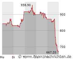Super Micro Computer Aktie: Kursrückgang Trotz Insider-Verkäufe