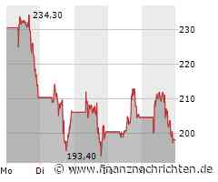 Coinbase Aktie: Vorstandsumstrukturierung