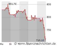 Nvidia Aktie: Stürzt nach gemischten Ergebnissen ab