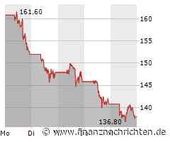 Tesla Aktie: Kritische Woche nach Preisreduzierung