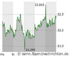 RWE Aktie: Stabiles Signal trotz Marktschwankungen