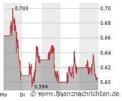 Nikola Aktie: Talfahrt hält unvermindert an