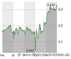 Nokia: Das war brutal stark. Jetzt könnte der Deckel wegfliegen!