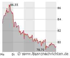 Siltronic: Frische Kaufempfehlung!
