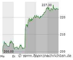 Adidas: Kursziel rauf - Wochengewinner im DAX!