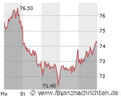 Die nächste Woche dürfte für LEG Immobilien super-spannend werden!
