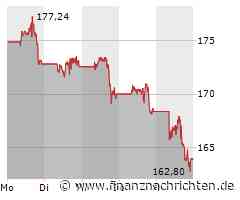 Super Micro Computer verschreckt die Anleger, Nvidia wird in Mitleidenschaft gezogen, Netflix enttäuscht mit Ausblick und Amazon kann sich dem Negativtrend nicht entziehen