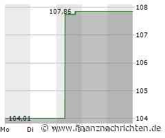1. Bundesliga: Ducksch schießt Werder zum Sieg über den VfB
