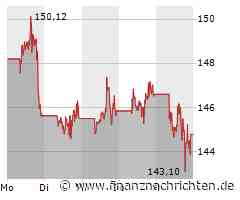 Alphabet Inc. C Aktie: Bewertung und Umstrukturierung