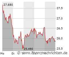 Lanxess: Nächste Woche ist Hochspannung angesagt!
