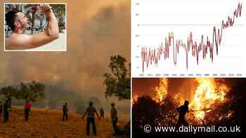 Europe endured its joint hottest year on RECORD in 2023 - with temperatures above average for 11 months of the year, report reveals
