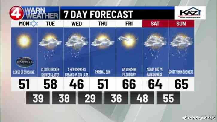 Temperatures rebound this week