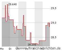 Mosaic-Aktie kann Vortagsniveau nicht halten (28,8011 €)