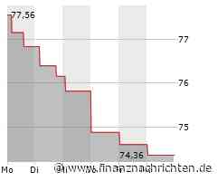 Kursgewinne für den Anteilsschein von Fortive (75,3333 €)