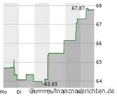 Verhaltene Kauflaune bei Aktie der Southern Company (67,6780 €)