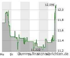 Ford: Aktie zeigt Tesla & Co die Rücklichter