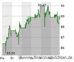 Nike Aktie: Durchbruch im Frauen-Basketball