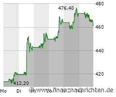 UnitedHealth Aktie: Erfolgreiche Geschäftsentwicklung