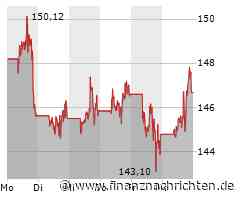 Coinbase Aktie: Markterholung und Google-Überraschung