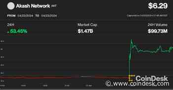 Akash Network’s Token Surges 50% on Upbit Listing