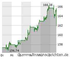 PepsiCo: Starker Start