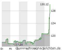 Kimberly-Clark-Aktie heute stark gefragt: Kurs klettert deutlich (130,12 €)