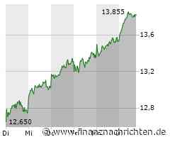 Commerzbank: Feuer frei