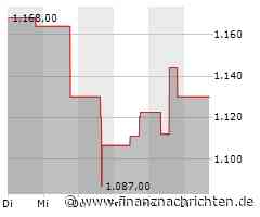 Leichte Zugewinne bei der Mettler-Toledo-Aktie (1.159,12 €)