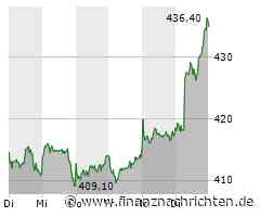 DAX & Co: Positive Quartalszahlen treiben DAX an - SAP, Munich Re und Sartorius top