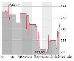 Aktie von Workday heute am Aktienmarkt gefragt (240,5861 €)