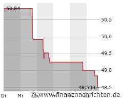 Verhaltene Kauflaune bei Incyte-Aktie (48,5695 €)