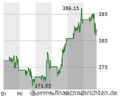 Besser als der MSCI World? Auf diesen ETF schwört Warren Buffett