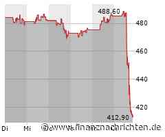 MSCI: Crash bei Indexfirma - das ist der Grund