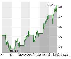 BNP Paribas: Sind Sie bei + 112% Gewinn noch drin? Vielleicht geht da noch mehr!