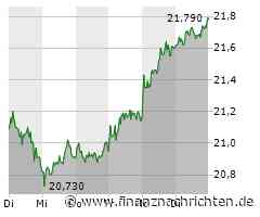 Deutsche Telekom: Der Trade ist gestartet! Ob es ein Volltreffer wird ist noch offen!
