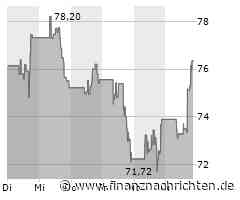 Trade Desk-Aktie mit großen Kursgewinnen (76,3943 €)