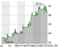Minimales Kursplus bei der General Mills-Aktie (66,1667 €)