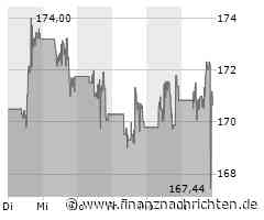 IBM Aktie: Bericht über Wachstumserwartungen