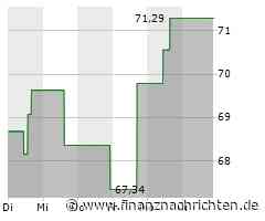 Centene-Aktie: Kurs mit wenig Bewegung (70,9209 €)