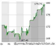 JPMorgan Aktie: Expansion und Managementwechsel