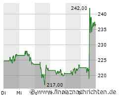Schlussglocke USA: Zahlen geben Richtung vor - Spotify, Danaher und Jetblue
