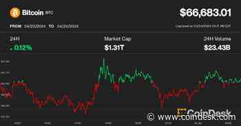 Bitcoin, Ether Coil as Crypto Traders in Limbo After Halving