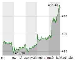 Munich Re: Das sagen die Analysten zur Zahlen-Überraschung