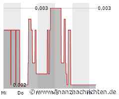 XFRA POQ: WIEDERAUFNAHME/RESUMPTION