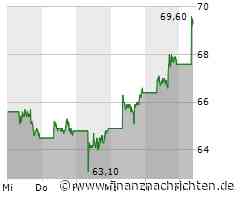 Alibaba Group-Aktie leicht im Plus (8,65 €)