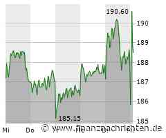 Deutsche Börse: Gewinn toppt Erwartungen