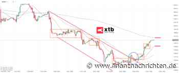 Nasdaq 100: tägliche Prognose vom 24.04.2024 Chartanalyse, Daytrading Setups und Marktausblick für aktive Trader