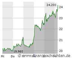 Ist die Northern Data Aktie bei 23,00 € ein Kauf wert? Kritische Analyse NB2 @NorthernDataGrp